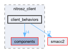 smacc2_client_library/nitrosz_client/nitrosz_client/include/nitrosz_client/client_behaviors