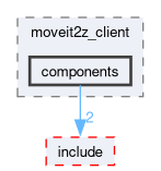 smacc2_client_library/moveit2z_client/src/moveit2z_client/components