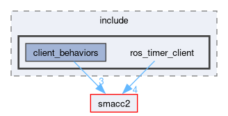 smacc2_client_library/ros_timer_client/include/ros_timer_client