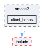 smacc2/src/smacc2/client_bases