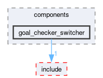 smacc2_client_library/nav2z_client/nav2z_client/src/nav2z_client/components/goal_checker_switcher