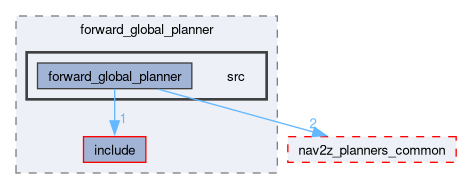 smacc2_client_library/nav2z_client/custom_planners/forward_global_planner/src