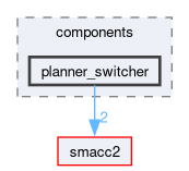 smacc2_client_library/nitrosz_client/nitrosz_client/include/nitrosz_client/components/planner_switcher