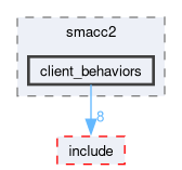 smacc2/src/smacc2/client_behaviors