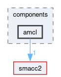 smacc2_client_library/nitrosz_client/nitrosz_client/include/nitrosz_client/components/amcl