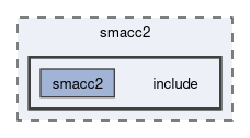 smacc2/include