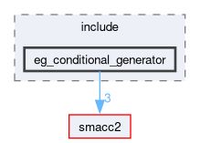 smacc2_event_generator_library/eg_conditional_generator/include/eg_conditional_generator