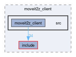 smacc2_client_library/moveit2z_client/src