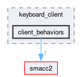 smacc2_client_library/keyboard_client/include/keyboard_client/client_behaviors