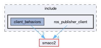 smacc2_client_library/ros_publisher_client/include/ros_publisher_client