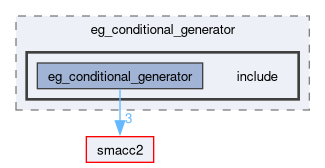 smacc2_event_generator_library/eg_conditional_generator/include