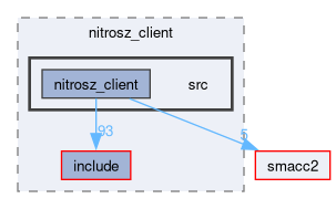 smacc2_client_library/nitrosz_client/nitrosz_client/src