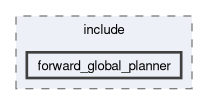 smacc2_client_library/nav2z_client/custom_planners/forward_global_planner/include/forward_global_planner