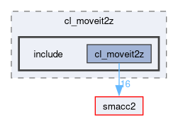 smacc2_client_library/cl_moveit2z/include