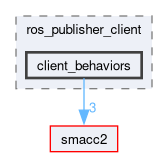 smacc2_client_library/ros_publisher_client/include/ros_publisher_client/client_behaviors