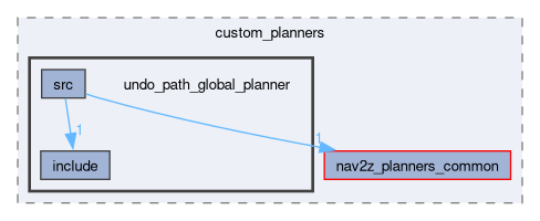 smacc2_client_library/nav2z_client/custom_planners/undo_path_global_planner