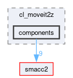 smacc2_client_library/cl_moveit2z/include/cl_moveit2z/components