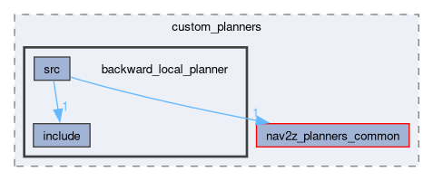 smacc2_client_library/nav2z_client/custom_planners/backward_local_planner