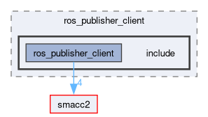 smacc2_client_library/ros_publisher_client/include