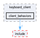 smacc2_client_library/keyboard_client/src/keyboard_client/client_behaviors