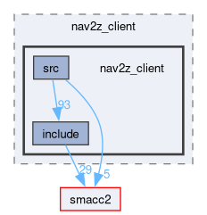 smacc2_client_library/nav2z_client/nav2z_client