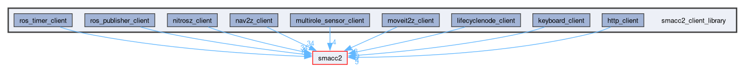 smacc2_client_library