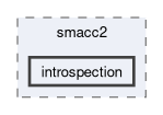 smacc2/include/smacc2/introspection