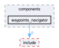 smacc2_client_library/nav2z_client/nav2z_client/src/nav2z_client/components/waypoints_navigator