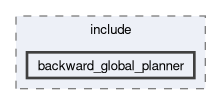 smacc2_client_library/nav2z_client/custom_planners/backward_global_planner/include/backward_global_planner