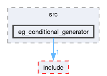 smacc2_event_generator_library/eg_conditional_generator/src/eg_conditional_generator