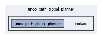 smacc2_client_library/nav2z_client/custom_planners/undo_path_global_planner/include