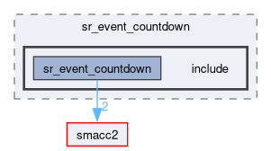 smacc2_state_reactor_library/sr_event_countdown/include