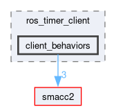 smacc2_client_library/ros_timer_client/include/include/ros_timer_client/client_behaviors