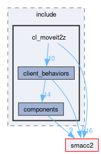 smacc2_client_library/cl_moveit2z/include/cl_moveit2z