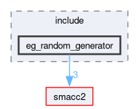 smacc2_event_generator_library/eg_random_generator/include/eg_random_generator