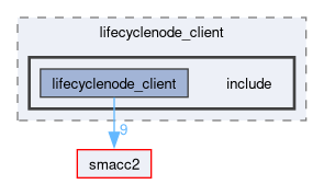 smacc2_client_library/lifecyclenode_client/include