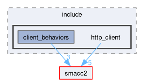 smacc2_client_library/http_client/include/http_client