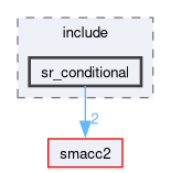 smacc2_state_reactor_library/sr_conditional/include/sr_conditional