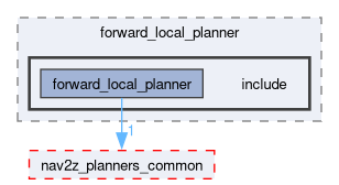 smacc2_client_library/nav2z_client/custom_planners/forward_local_planner/include