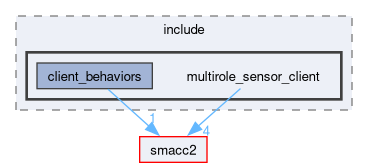 smacc2_client_library/multirole_sensor_client/include/multirole_sensor_client