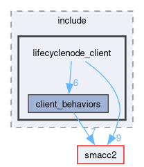 smacc2_client_library/lifecyclenode_client/include/lifecyclenode_client