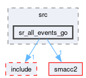 smacc2_state_reactor_library/sr_all_events_go/src/sr_all_events_go