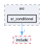 smacc2_state_reactor_library/sr_conditional/src/sr_conditional