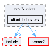 smacc2_client_library/nav2z_client/nav2z_client/src/nav2z_client/client_behaviors