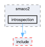 smacc2/src/smacc2/introspection