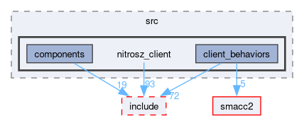 smacc2_client_library/nitrosz_client/nitrosz_client/src/nitrosz_client