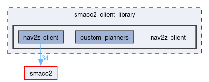 smacc2_client_library/nav2z_client