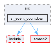 smacc2_state_reactor_library/sr_event_countdown/src/sr_event_countdown