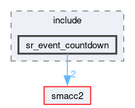 smacc2_state_reactor_library/sr_event_countdown/include/sr_event_countdown