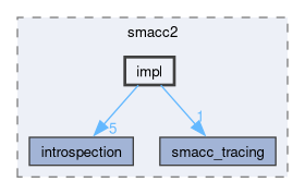 smacc2/include/smacc2/impl